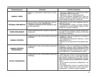 Страница 141