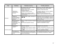 Страница 145