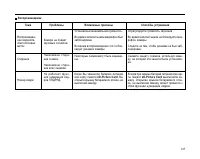 Страница 147