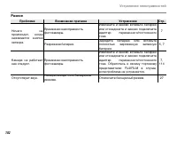 Страница 116