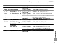 Страница 131