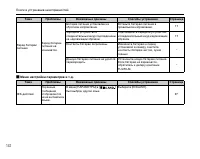 Страница 142
