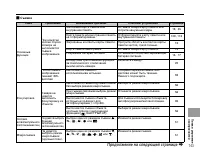 Страница 143