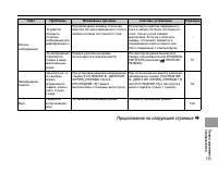 Страница 145