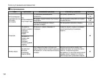 Страница 146