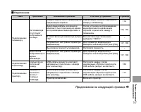 Страница 147