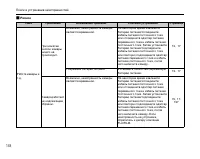 Страница 148