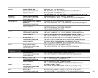 Страница 161