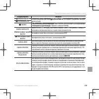 Страница 135