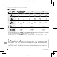 Страница 140