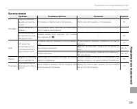 Страница 135