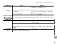 Страница 139