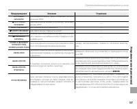 Страница 141