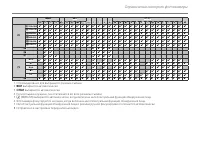 Страница 140