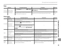 Страница 105