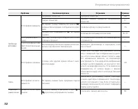 Страница 126