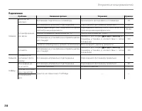 Страница 128