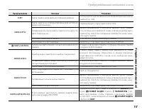 Страница 131