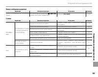 Страница 119