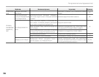 Страница 120