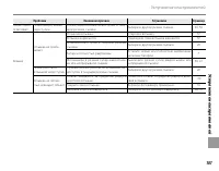 Страница 121