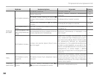 Страница 122