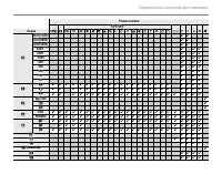 Страница 142