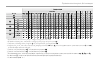 Страница 143