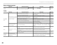 Страница 118