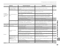 Страница 119