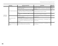 Страница 120