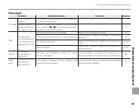 Страница 121