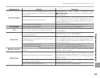 Страница 125