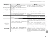 Страница 127