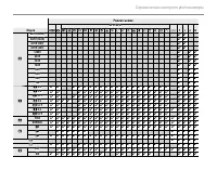 Страница 142