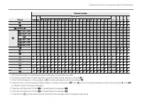 Страница 143