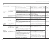 Страница 122