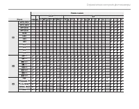 Страница 142