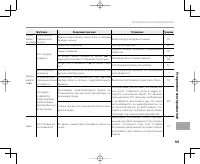 Страница 115