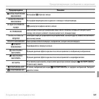 Страница 133