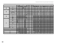 Страница 152