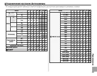 Страница 139