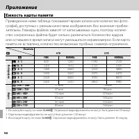 Страница 158