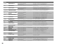 Страница 108