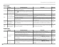 Страница 116