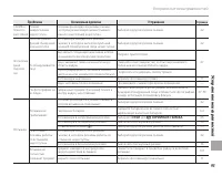 Страница 105