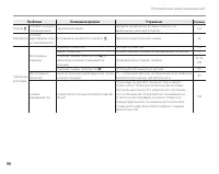 Страница 106