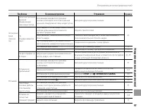 Страница 101