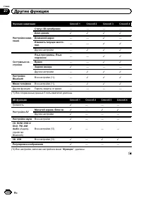 Страница 186