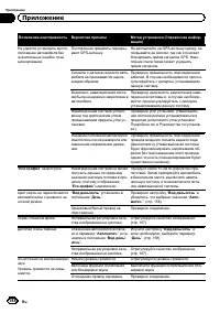 Страница 188